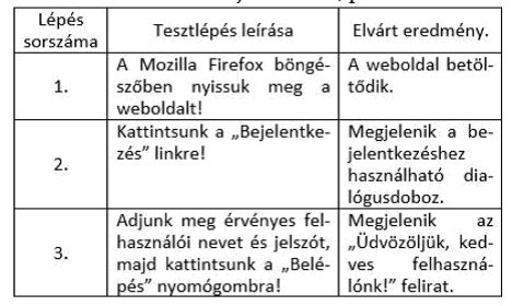 pozitív teszt